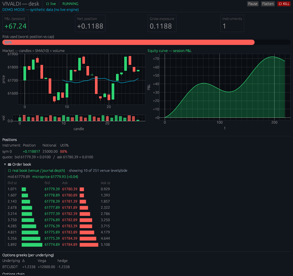 N2 desk — dark theme
