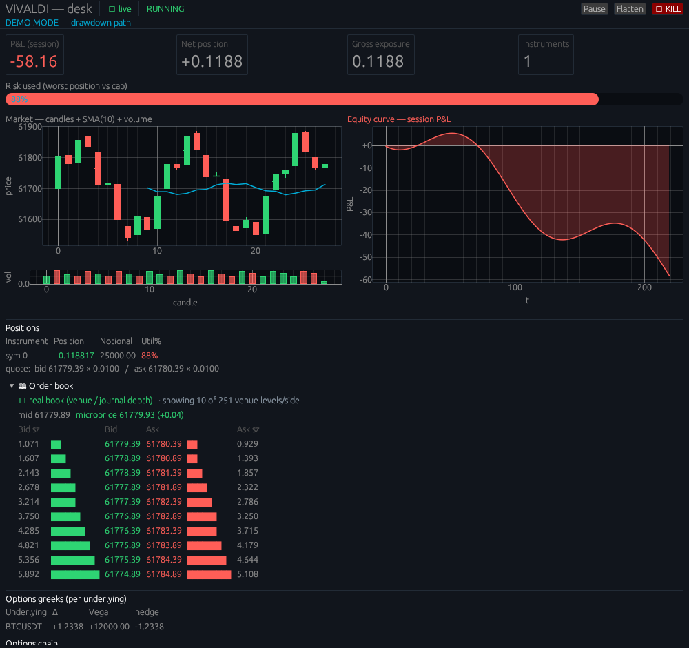 N2 desk — intraday drawdown